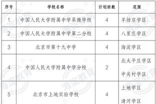 阿森纳本场30次射门8次射正，均是本赛季英超0进球比赛第二多